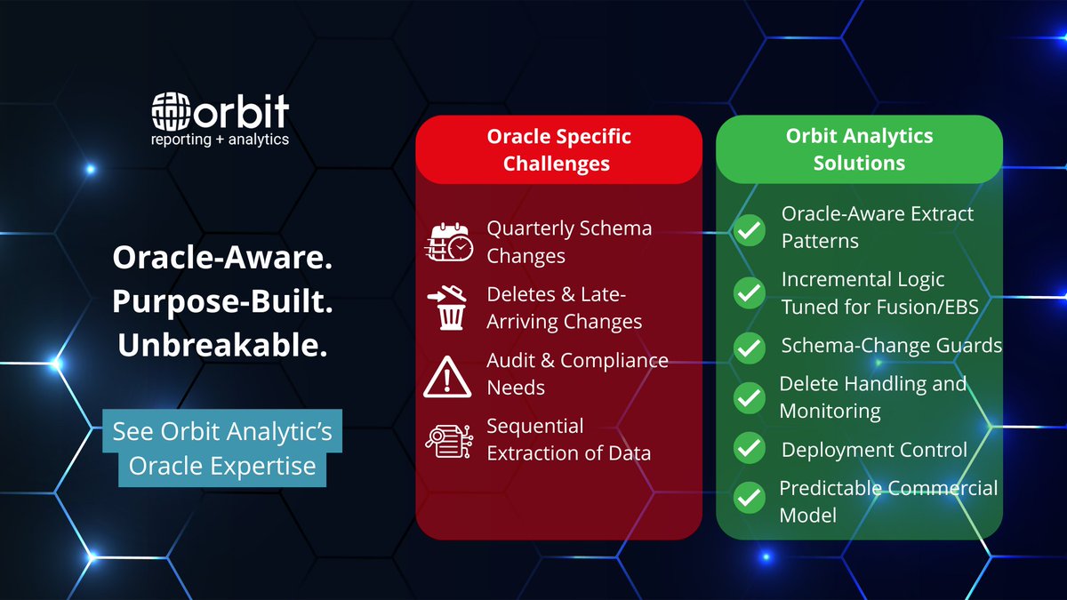 OrbitAnalytics's tweet image. Generic connectors miss Oracle’s complexity, #Orbit Analytics is engineered for #OracleFusion: adaptive to quarterly updates, schema changes, and audit requirements. Enjoy Oracle-aware extraction, change tracking, and truly reliable #datapipelines. hubs.la/Q03SmpR00