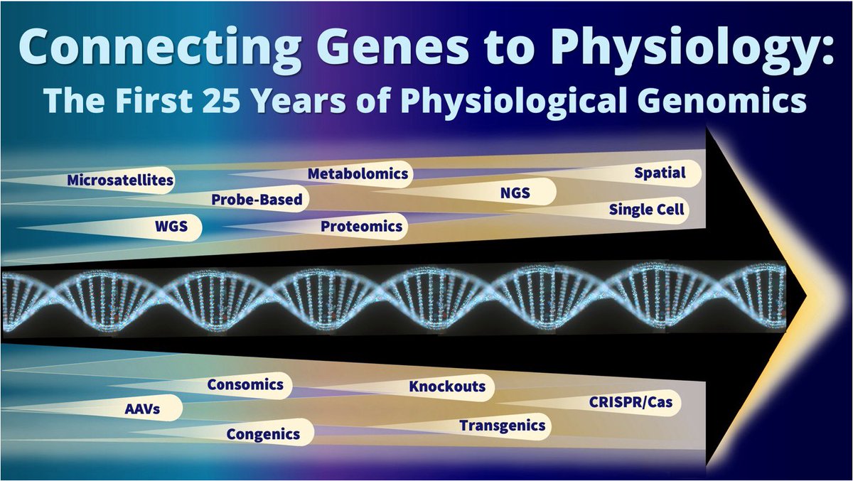 Physiological Genomics tweet media