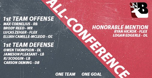 Congratulations to our Buchanan Football players who received All-Lakeland Conference honors. Go Bucks!