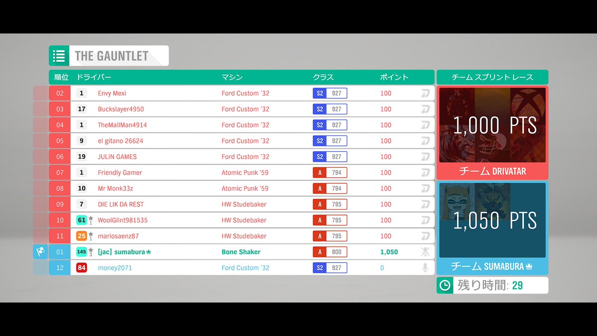 sunya367's tweet image. ガントレットをAの骨でS2討伐
※ハンコン使用 / 舵角270°
#XboxShare #forzahorizon4
