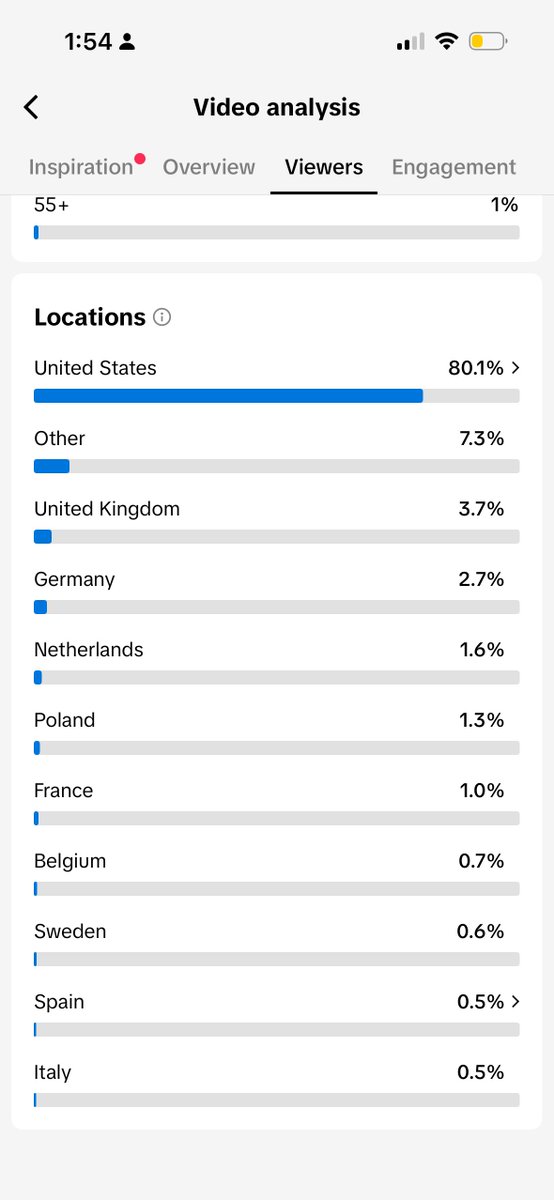 danielhangan_'s tweet image. don’t use NordVPN for TikTok if you’re trying to reach a US audience you’ll get shadowbanned fast.

TikTok flags cheap VPNs and shared proxies because thousands of users share the same IP. You and 50,000 others hitting the US audience with NordVPN? Of course TikTok knows.

The…
