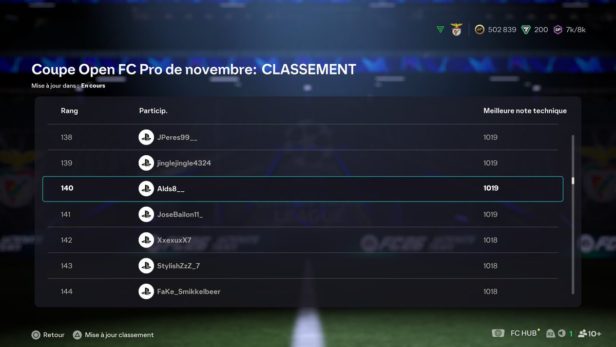 9-5 ce matin! Ça donne 1019 d’elo et 29-14 au cumulé, on a quasiment assuré la qualif je pense !
Le Portugal c’est fort ! 💪🇵🇹