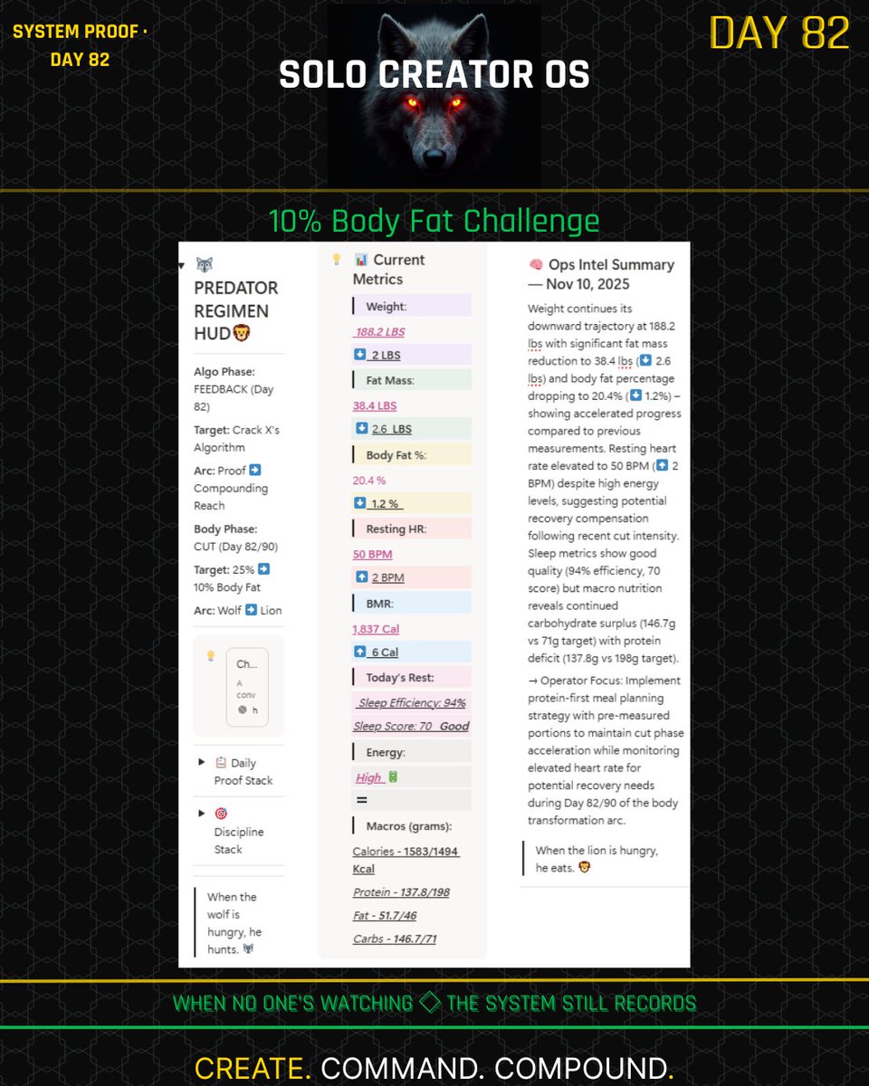 gastryker's tweet image. Discipline doesn’t just show in the gym — it shows in your metrics. 🧠
Every number is a signal. Every signal is a command executed.
When you start measuring movement instead of motivation, the system takes over. ⚙️

#SoloCreatorOS #DisciplineData #BodySystem #ProofCycle…