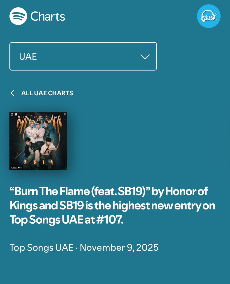 ‘BURN the FLAME (feat. SB19) ’ is the highest NEW ENTRY on Top Songs UAE at # 107! 🔥

Stream more! 
open.spotify.com/track/3mvN8n8m…

<a href="/SB19Official/">SB19 Official</a> #SB19
#HOKxSB19 <a href="/HonorOfKings/">Honor of Kings</a>