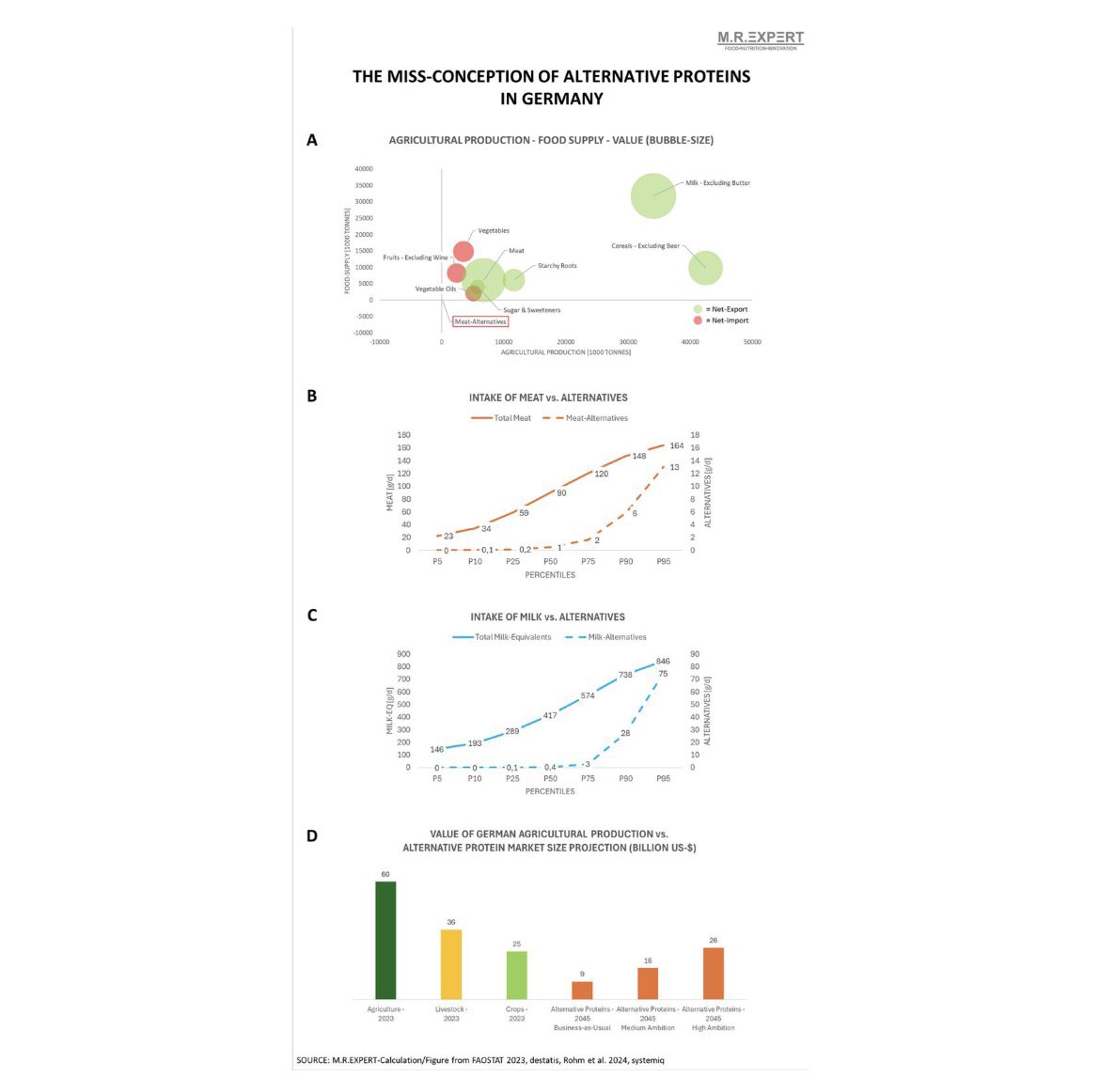 Dr. Malte Rubach tweet media