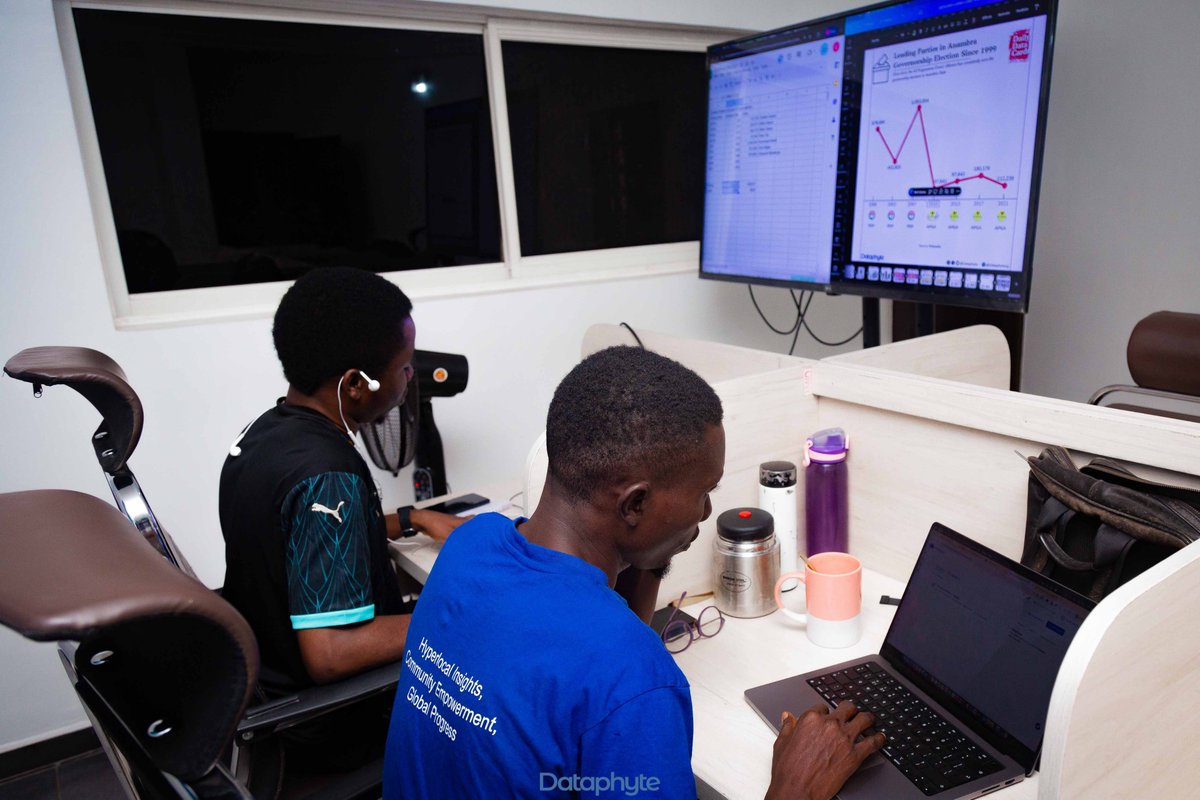 Dataphytefdn's tweet image. New week, same drive for impact. Over the weekend, our Situation Room tracked the Anambra election, from polling unit updates to result analysis. 

See all the highlights and insights on Dataphyte.com.
#AnambraDecides2025 #Dataphyte