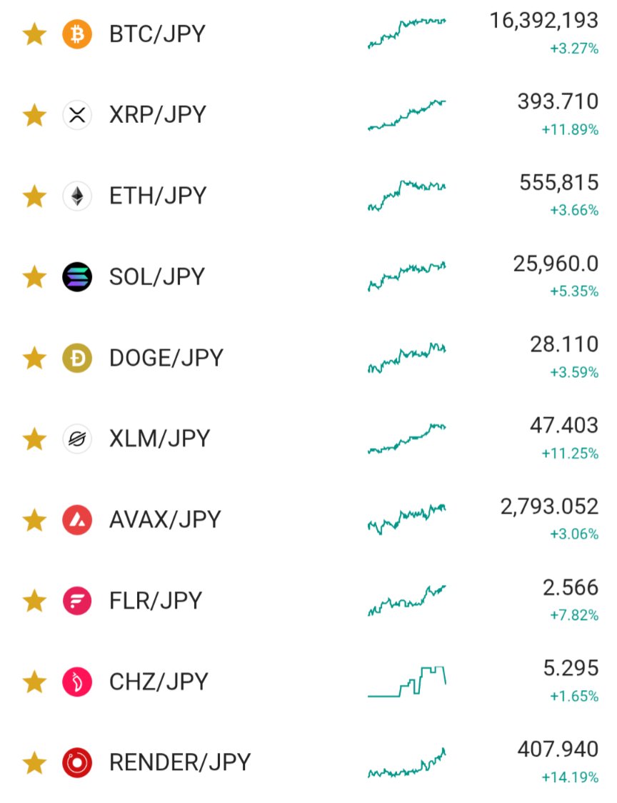 仮想通貨市場が未成熟で、流動性が薄く、政治的発言で値動きが上書きされる環境。

よって、テクニカル分析の精度は必然的に低下する。

どれだけ完璧に移動平均線を重ねても、ローソク足を読んでも、その上からニュースがすべてを上書きしてしまいます。