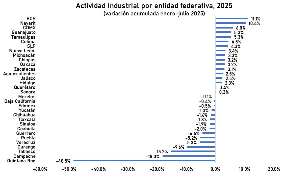 Carlos Ramírez F. tweet media