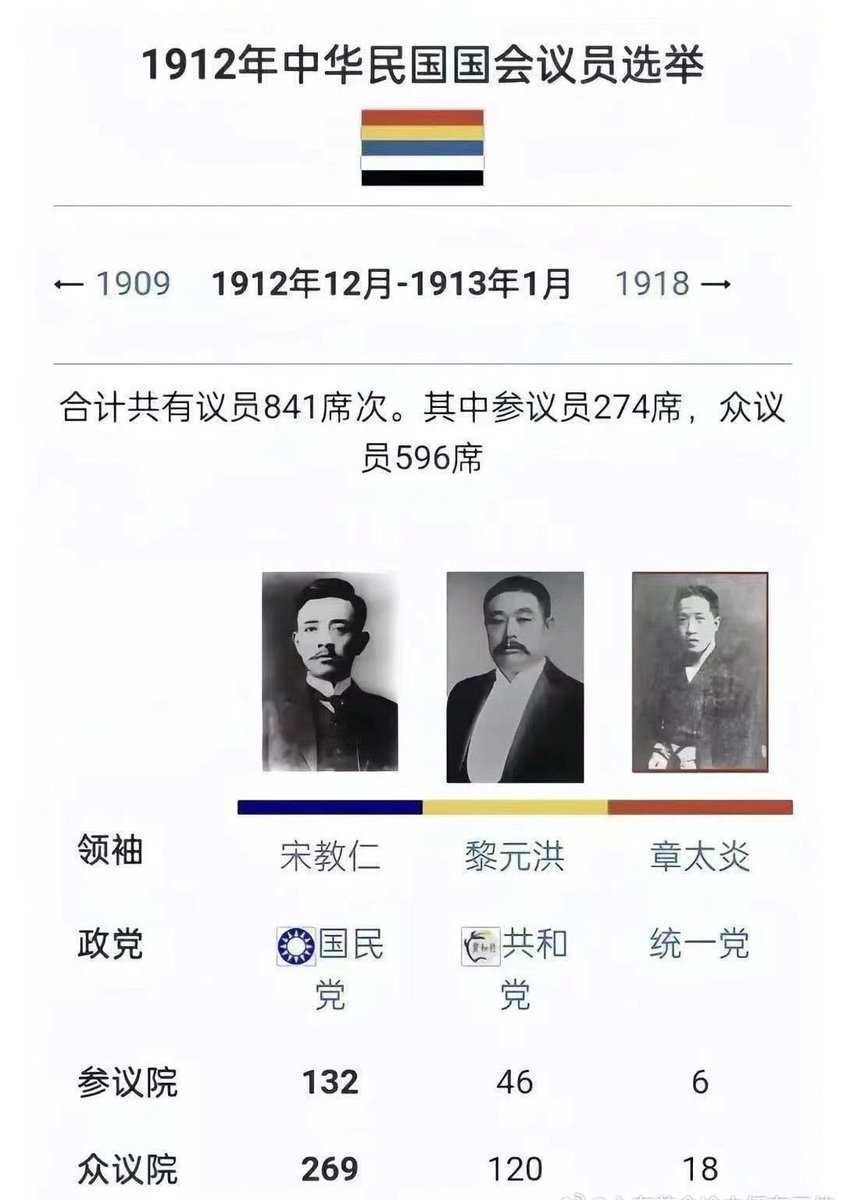 曾经我们也有过参众两院！