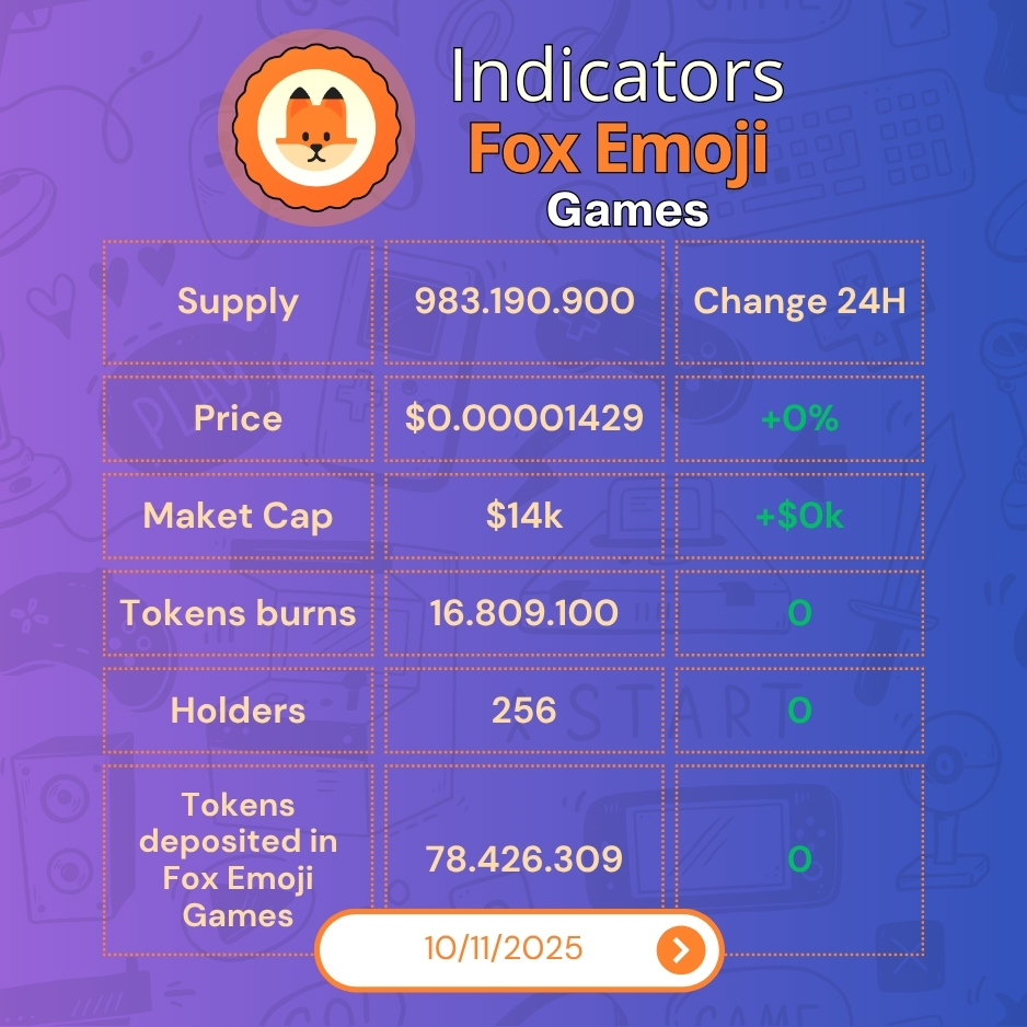 📊 Daily Indicators | November 10, 2025
 Update: Keep Building. 🦊💪

🔗 Useful Links:
🌐 Website → foxemoji.games
💬 Telegram → t.me/FoxEmojiGames
▶️ YouTube → youtube.com/@FoxEmojiGames
📘 Docs → foxemoji.gitbook.io/foxemojigames
🎰 EmojiFi Roulette →