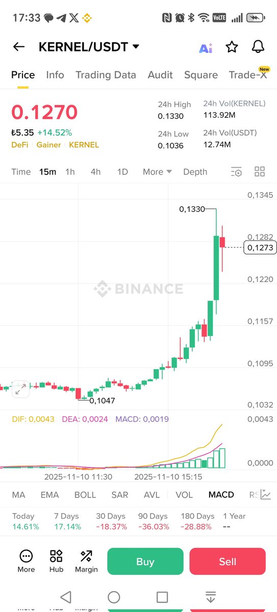 HakkPilpil's tweet image. #özel gurupta yazılan
#kernel
0.102 den
0.133 görerek
Yaklaşık
%32 kar yapmıştır
#özel gurup bilgi
@HakkPilpil