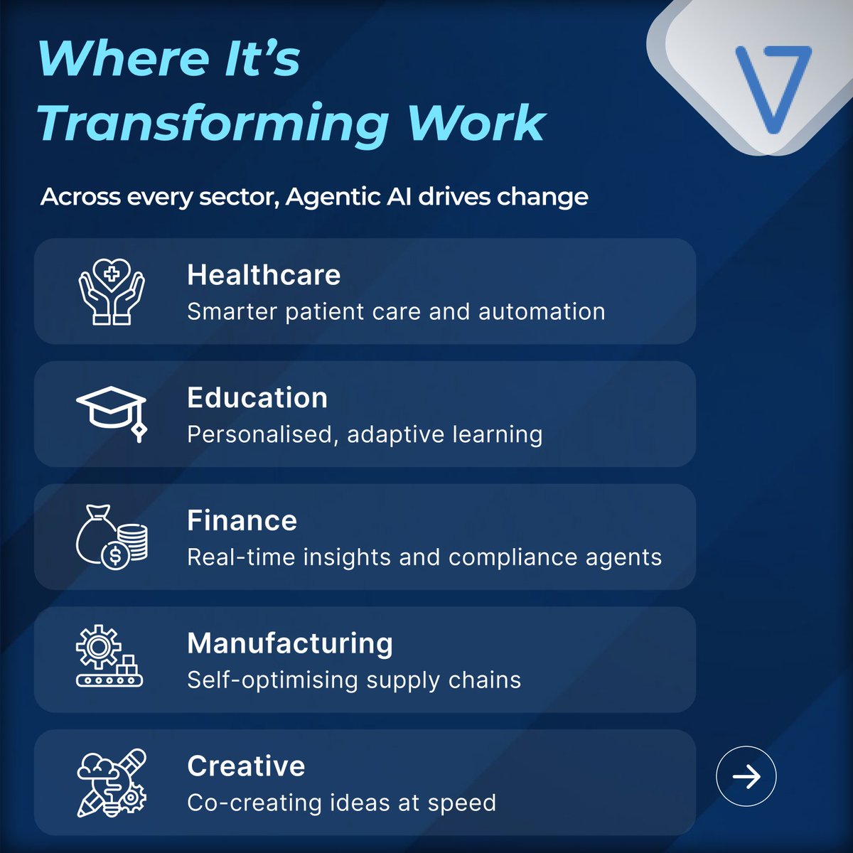 ve3global's tweet photo. Reimagine the future of the workplace agentic AI! While traditional tools are assistive, agentic AI tools are goal-driven and action-oriented.
👉Explore agentic AI & More : https://t.co/aL0U06FSmD
Ready for the future?
#workplace #automation #agenticai #aiagents #ve3 https://t.co/HTsImLMvfL