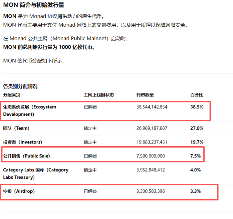 xiaoN_23's tweet photo. 嗯？诈骗公链融资2.25亿，卖给韭菜打新1.875亿。
那还做什么项目？直接以后做个壳上CB卖！
史诗级诈骗： @monad   
MONAD将在 @coinbase 进行骗取1.875亿美金。空气直接换 https://t.co/Ik8IYNWj7O