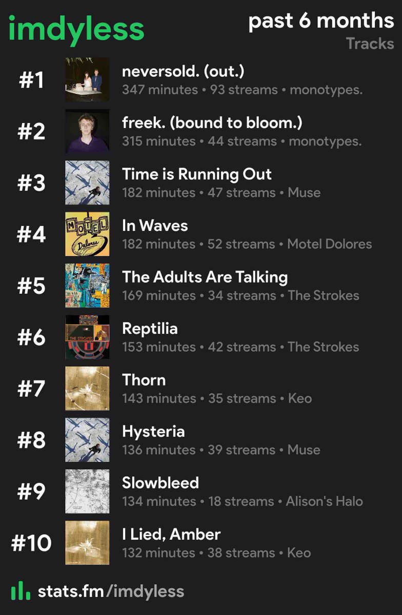 anarchyycod's tweet image. if you’re not listening to monotypes you’ve lost your mind