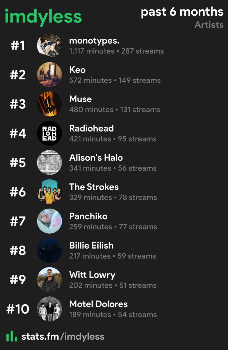 anarchyycod's tweet image. if you’re not listening to monotypes you’ve lost your mind