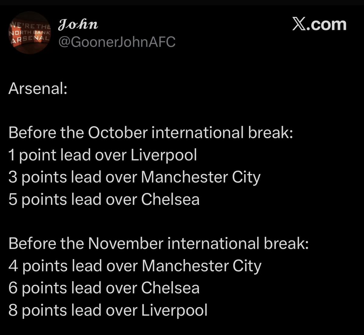 Not one team gained any ground on us. Not one.