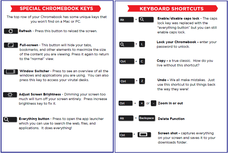 kisdsectech's tweet image. 🚀 Boost your Chromebook productivity with these special keys and Shortcuts! ⌨️✂✨ Check out the image below for all the essential shortcuts you need to know. 💻 #ChromebookTips #TeachingWithTech
