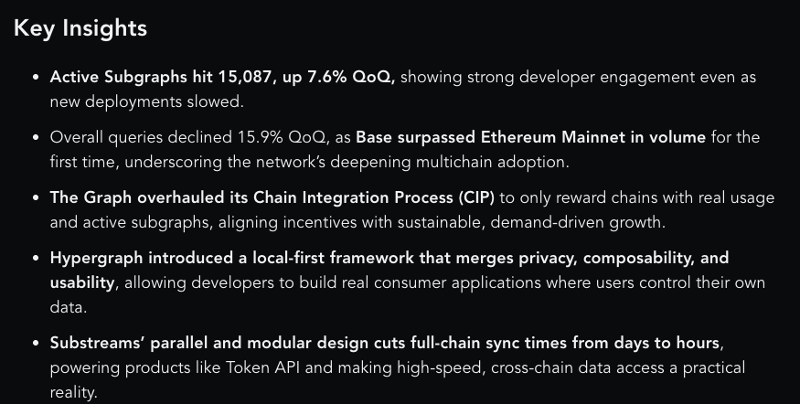 graphtronauts_c's tweet image. Check out the @MessariCrypto state of @graphprotocol for Q3 2025 messari.io/report/state-o… #TheGraph