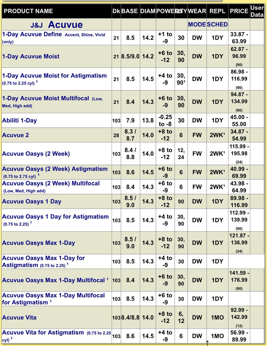موقع جدًا ممتاز ومفيد لأي دكتور بصريات 

فيه جميع أنواع العدسات المتوفره بالسوق مع جميع الParameters الخاصه فيها ومقسمه حسب الشركات المنتجه

أيضًا فيه اسماء جميع انواع القطرات العلاجيه اللي ممكن تحتاجها بتركيزها وجرعاتها المقترحه واسماءها التجارية 

odspecs.com