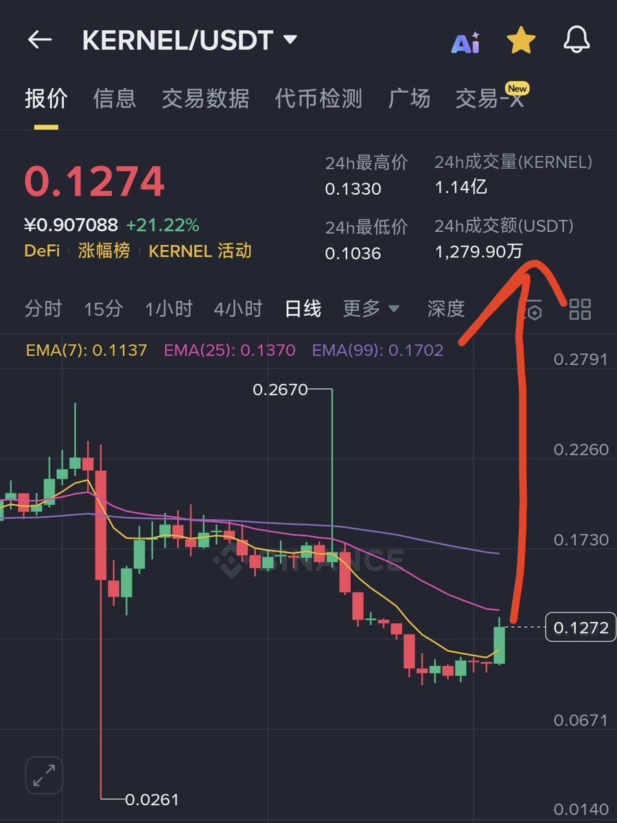 one77330584's tweet image. #kernel  底部抬头。能不能拉翻倍呢？