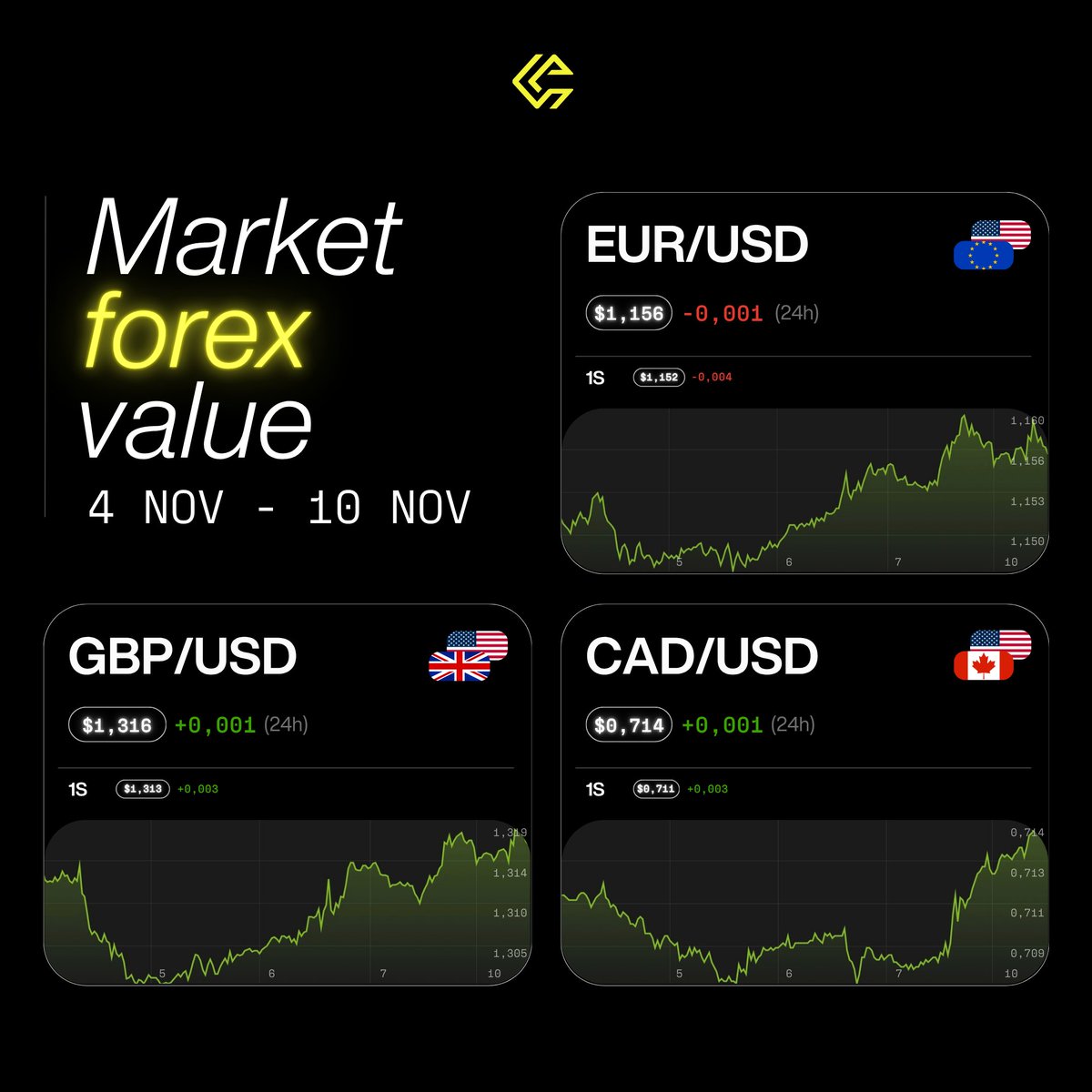 Crypto Fund Trader Español tweet media