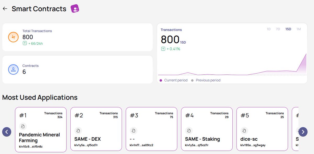 Exciting times for @Klever_org!

<a href="/Pandemic_Games_/">Pandemic Games</a> has launched their
first smart contract on KVM Mainnet. 💥

Powering on-chain mineral farming for
their Pandemic Multiverse. ⛏️

It's already ranked #1 🏆

$KLV #KLV $KFI #KleverPartner
#KFI disclosure.ChainLeak.com