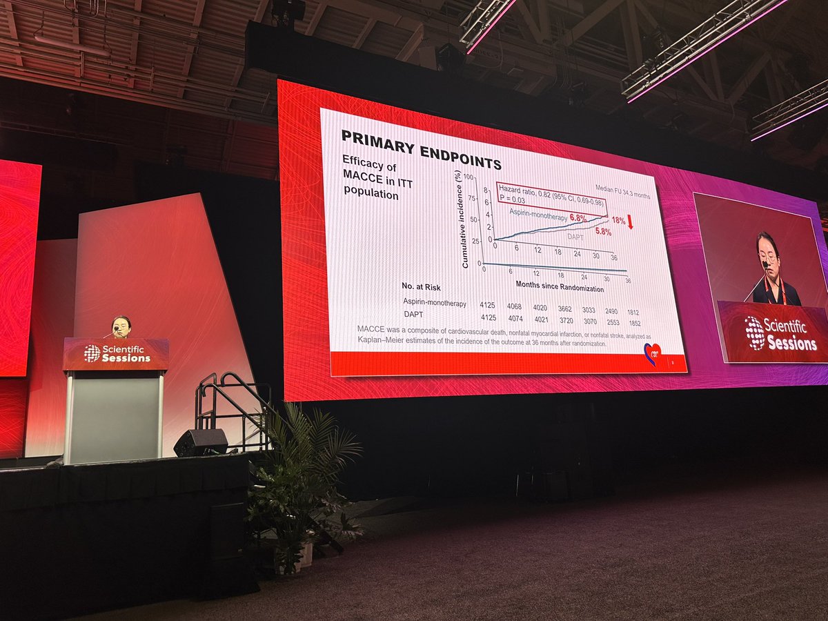 CMichaelGibson's tweet photo. Extending DAPT beyond 12 months in multivessel disease improves outcomes without increased bleeding https://t.co/qbaAFTa84D