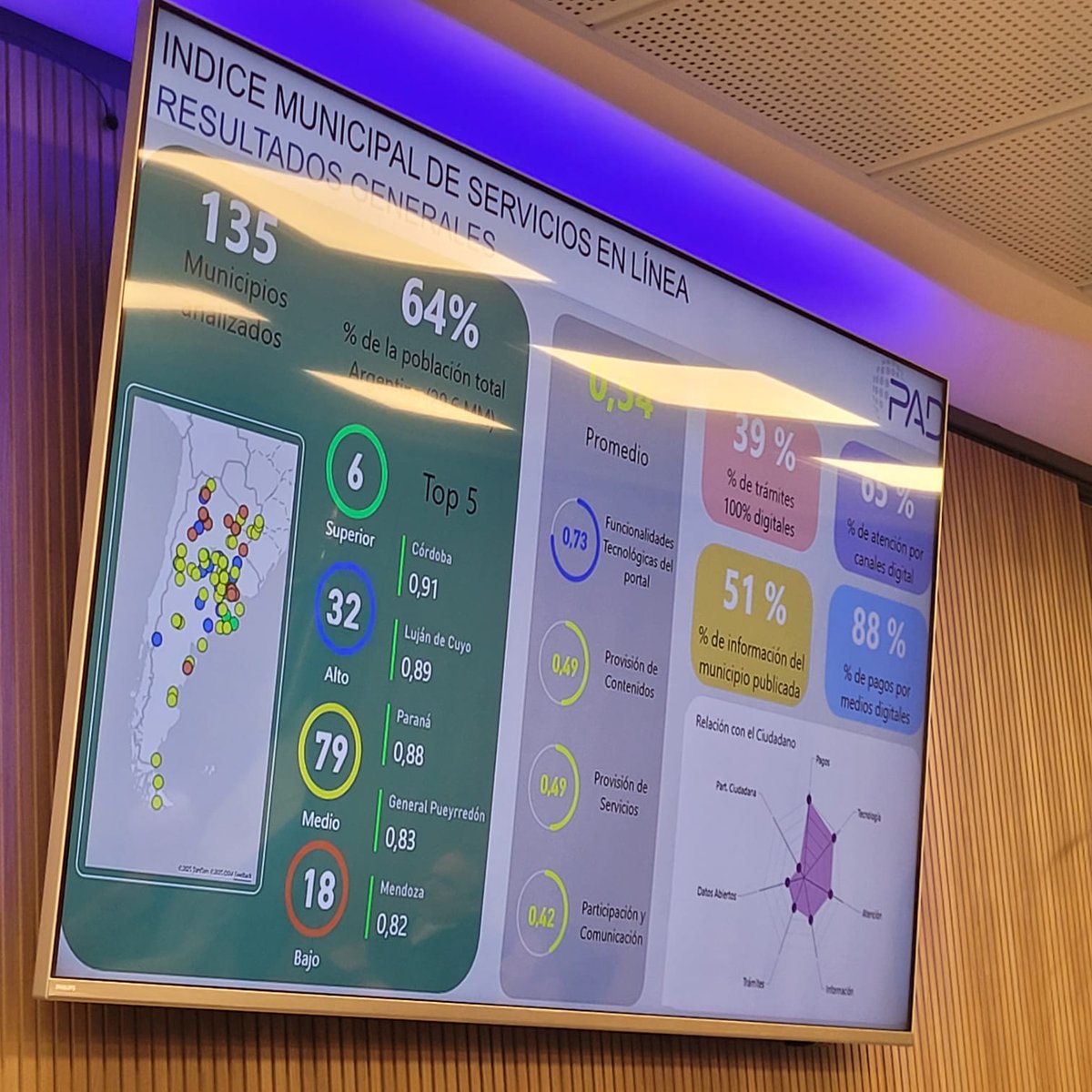 No podemos discutir si IA sí o no. En el cómo se juega si la IA es una herramienta para concentrar poder o una oportunidad para potenciar el desarrollo humano.

De esto debatimos en el Congreso de la Nación más de 100 personas en el marco de la iniciativa Argentina Armónica.
