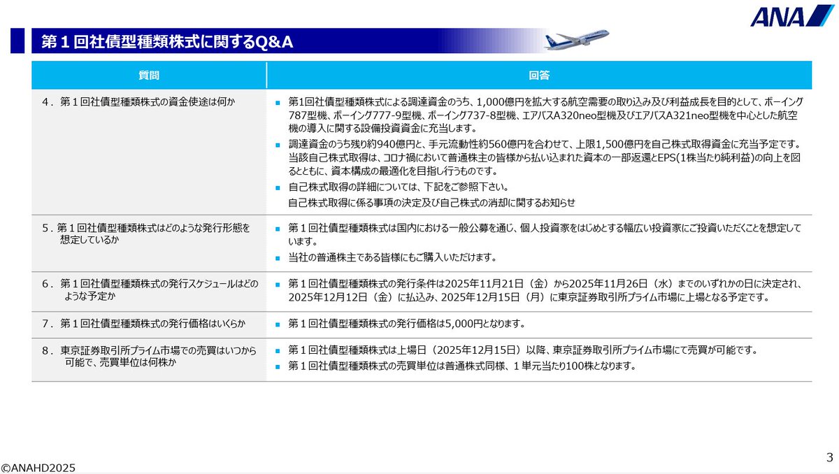 ANA（9202） 社債型種類株式2000億円発行と自己株取得1500億円を同時発表 ５年後以降コール付きの「実質」５年債（確約なし）  利率仮条件：3.5～4％（31年９月30日まで、以降変動） 格付け（予）：R&I BBB、JCR BBB+ 条件決定：11/21～26  普通株の予想配当利回りは2.08 ...