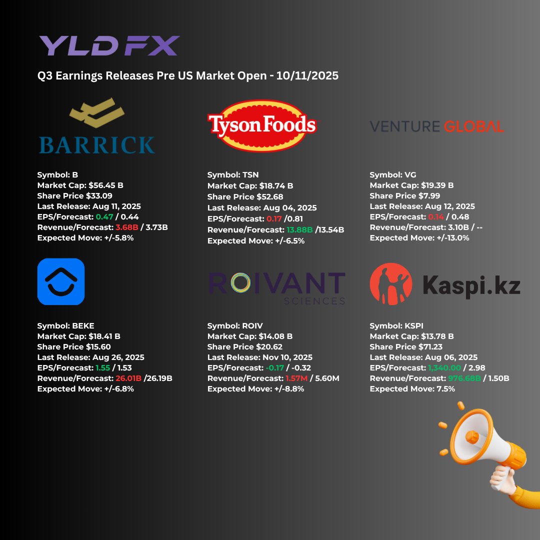 YLDFX Brokerage tweet media