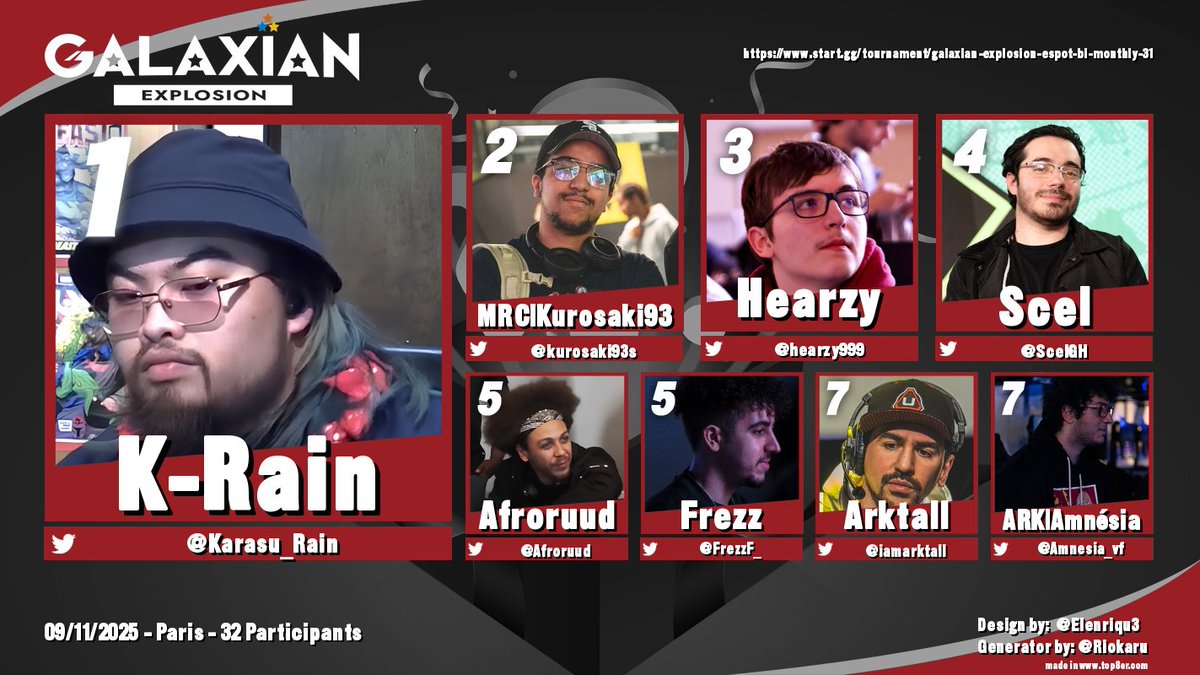 Pour cette trente-et-unième édition du Galaxian, on a voulu se faire kiffer avec un tournoi Mystery Game

Le principe est simple. À chaque fois que vous passez un tour, vous affrontez votre prochaine adversaire sur un jeu différent.
Donc ça a joué à Rocket League, à Flashout III,