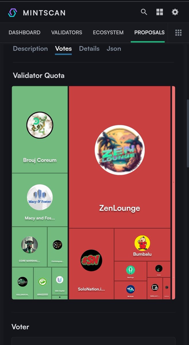 Brouj $Coreum voted Yes 

#Coreum