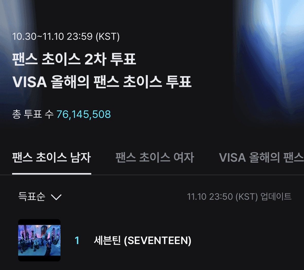 투표 마감 진짜 단 1️⃣0️⃣분 전‼️

이제 표 아끼면 안됩니다 캐럿들 다 부어주세요🔥
딱 10분만 더 해시태그까지 힘내볼까요💪

팬스초이스 2차
VISA 올해의 팬스초이스
월드와이드 케이코너스 초이스

모두 해야합니다! 오늘이 기간 끝🚨

share.mnetplus.world/2025-mama?miss…

#2025MAMAVOTE #SEVENTEEN #세븐틴