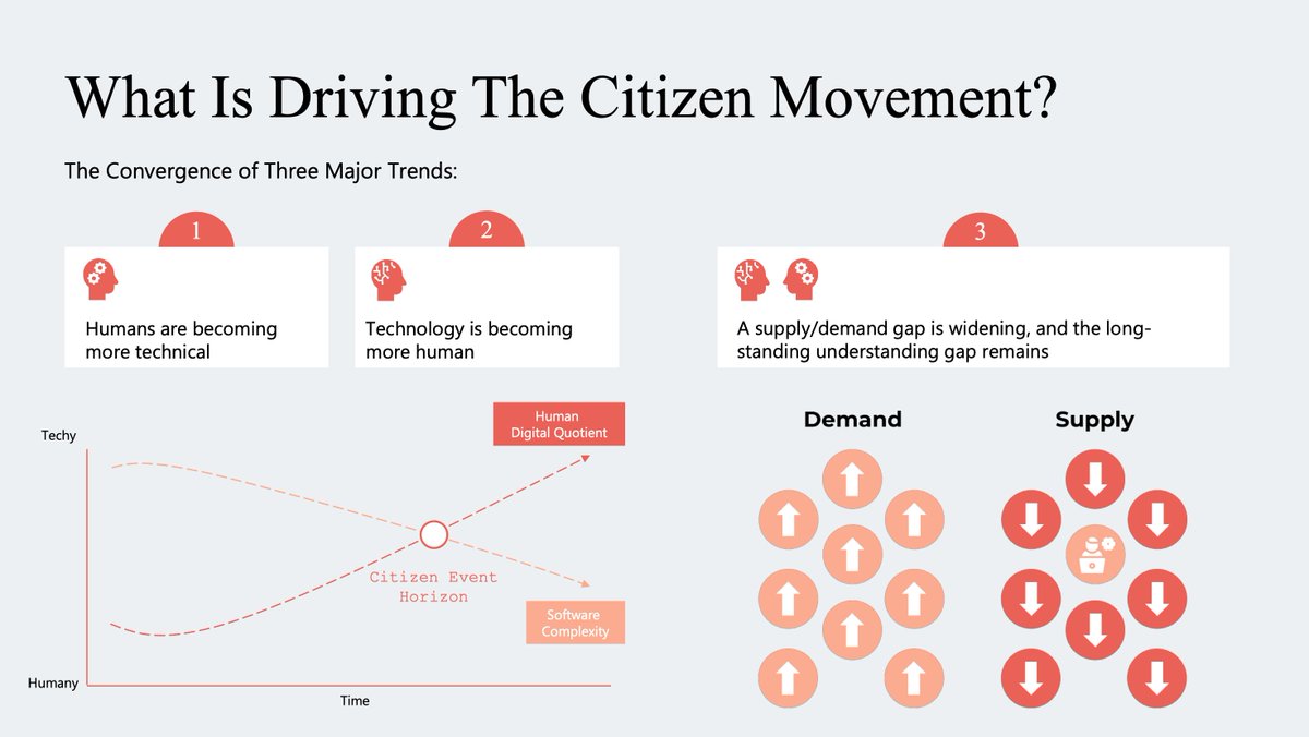 CDOIQ_Program's tweet image. At #CDOIQ2025, Thomas Davenport spotlighted the rise of citizen developers &amp;amp; citizen #datascientists.
Low-code + #genAI are empowering domain experts to build apps, automate work &amp;amp; create models — speeding up innovation while deepening business alignment.

#CDO #CDOIQ #AI #data