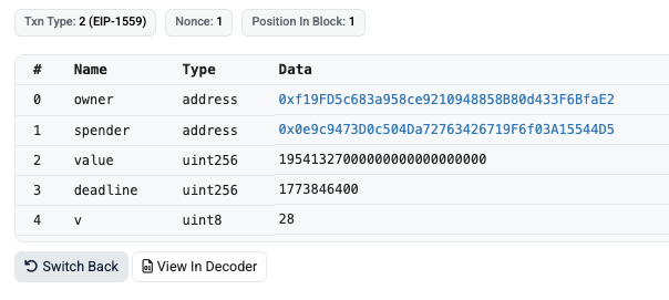 #CertiKInsight 🚨

This morning the <a href="/Balancer/">Balancer</a> exploiter moved 19.5M stS (~$3M) to 0x0e9c9473D0c504Da72763426719F6f03A15544D5 and swapped for WBTC/ETH

The exploiter's wallet was initially frozen but they granted token permission via the permit() function then used transferFrom()