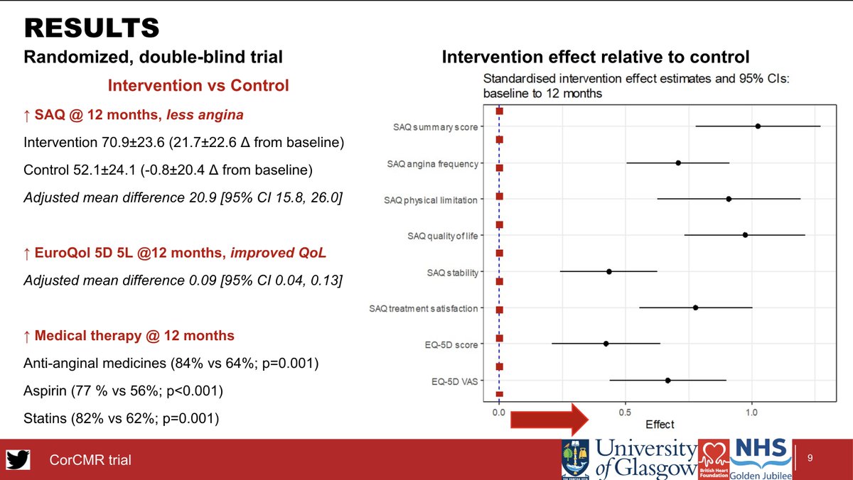 C. Michael Gibson MD tweet media
