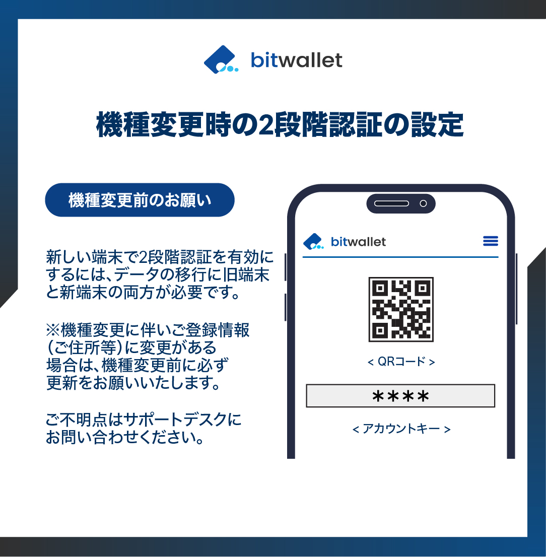 機種変更時、新端末でも2段階認証をご利用いただくためには、旧端末が使用できる間に引き継ぎ作業が必要です。
2段階認証の引き継ぎ方法について、詳しくはこちらからご確認ください。
🔗bitwllt.com/bw-transfer2FA…

ご不明点がある場合はチャットボット（自動応答）システムをご活用ください。
