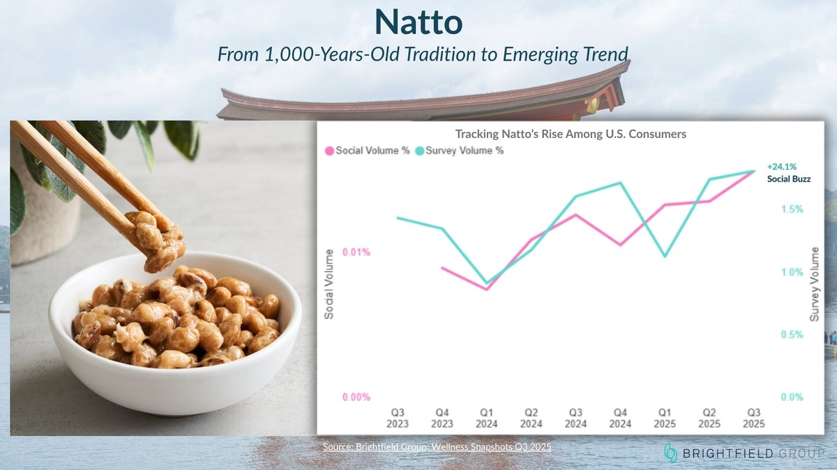 Brightfield Group tweet media