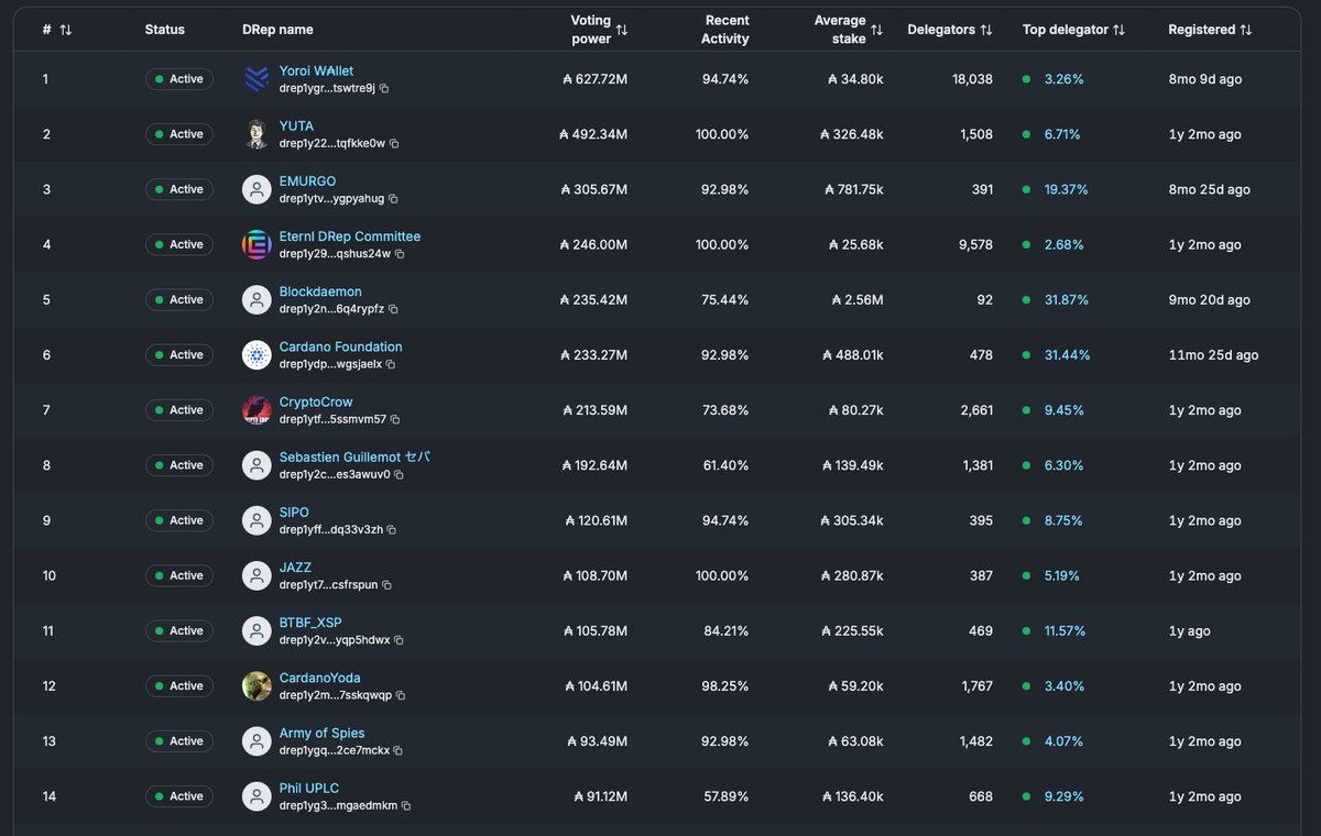 Cexplorer.io 🅰️ tweet media