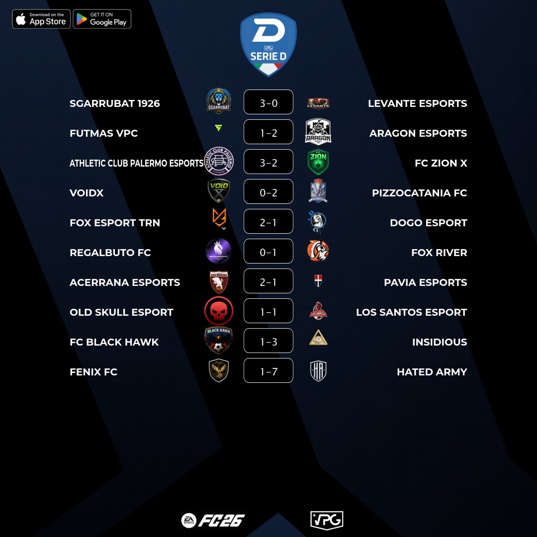 🏆 Final Scores
🇮🇹 <a href="/VPGItaly/">Virtual Pro Gaming Italy 🇮🇹</a> Serie D2
⚽️ Match #9
🗓️ 06/11/2025 - 22:40
🖥️ virtualprogaming.com/community/VPG-…

🇮🇹 <a href="/SGARRUBAT_1926/">SGARRUBAT 1926</a> 3️⃣–0️⃣ #LEVANTEESPORTS
🇮🇹 <a href="/FutmasV/">FUTMAS VPC</a> 1️⃣–2️⃣ <a href="/AragonEsports/">Aragon eSports</a>
🇮🇹 <a href="/esportsacp/">Athletic Club Palermo | eSports</a> 3️⃣–2️⃣ <a href="/FCZIONX12271/">FC ZION X</a>
🇮🇹 <a href="/VoidXtreme/">VOID X</a> 0️⃣–2️⃣ <a href="/PizzoCatania_FC/">PizzoCatania FC</a>
🇮🇹 <a href="/FoxTrinacria/">FOX ESPORT TRN</a> 2️⃣–1️⃣ <a href="/DOGO_Clan/">DOGO Clan since 2009 🇮🇹</a>