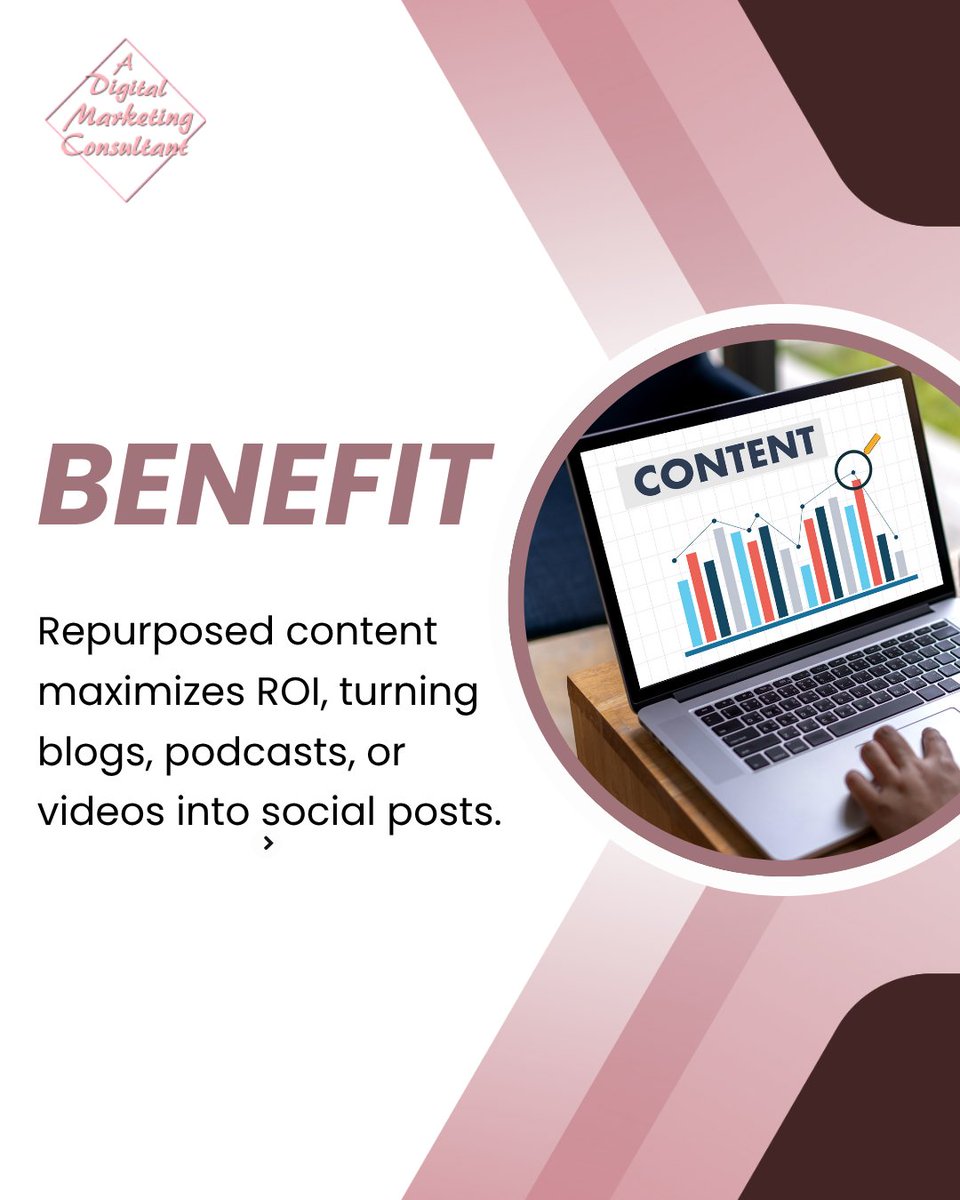 ADigitalMC's tweet image. Repurposed content maximizes ROI, turning blogs, podcasts, or videos into social posts.
#SocialStrategy #ContentRepurposing #MarketingEfficiency
