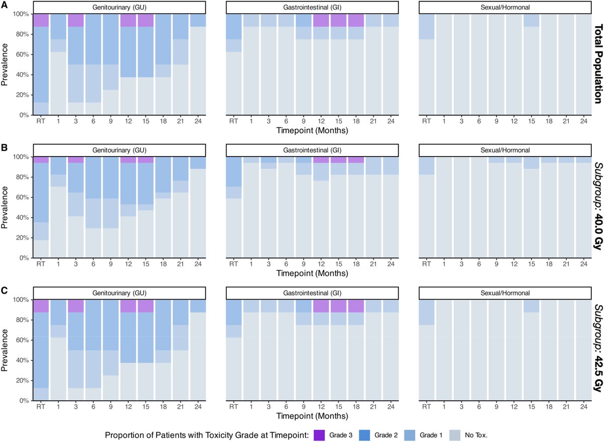 ASTRO_org's tweet image. New in #practicalRO: Salvage Stereotactic Body Radiation Therapy for Locally Recurrent Prostate Cancer: Quality of Life Outcomes from a Prospective Clinical Trial. tinyurl.com/propatel1