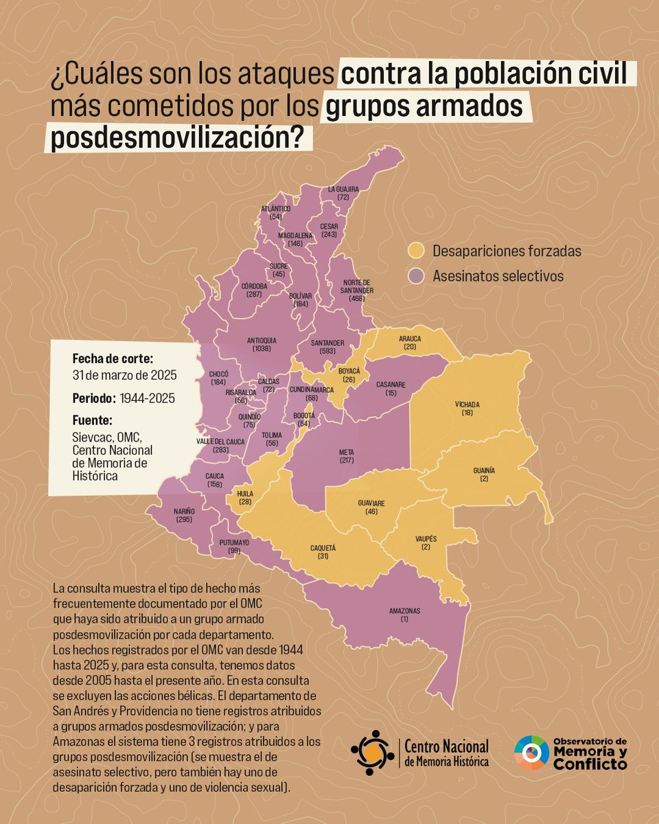 #CartografíasDeLaMemoria continúa su segunda serie de publicaciones con un mapa sobre la violencia perpetrada por grupos armados posdesmovilización, grupos armados organizados que surgieron tras los procesos de desmovilización de estructuras paramilitares y que mantuvieron o