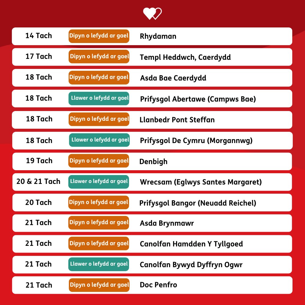 GwaedCymru's tweet photo. Rydym yn chwilio'n arbennig am roddwyr i'n cefnogi yn y lleoliadau canlynol 👀  

Allwch chi ein helpu ni? 🙏  

https://t.co/oe0V89bzaX https://t.co/JLrpS1O9Dz