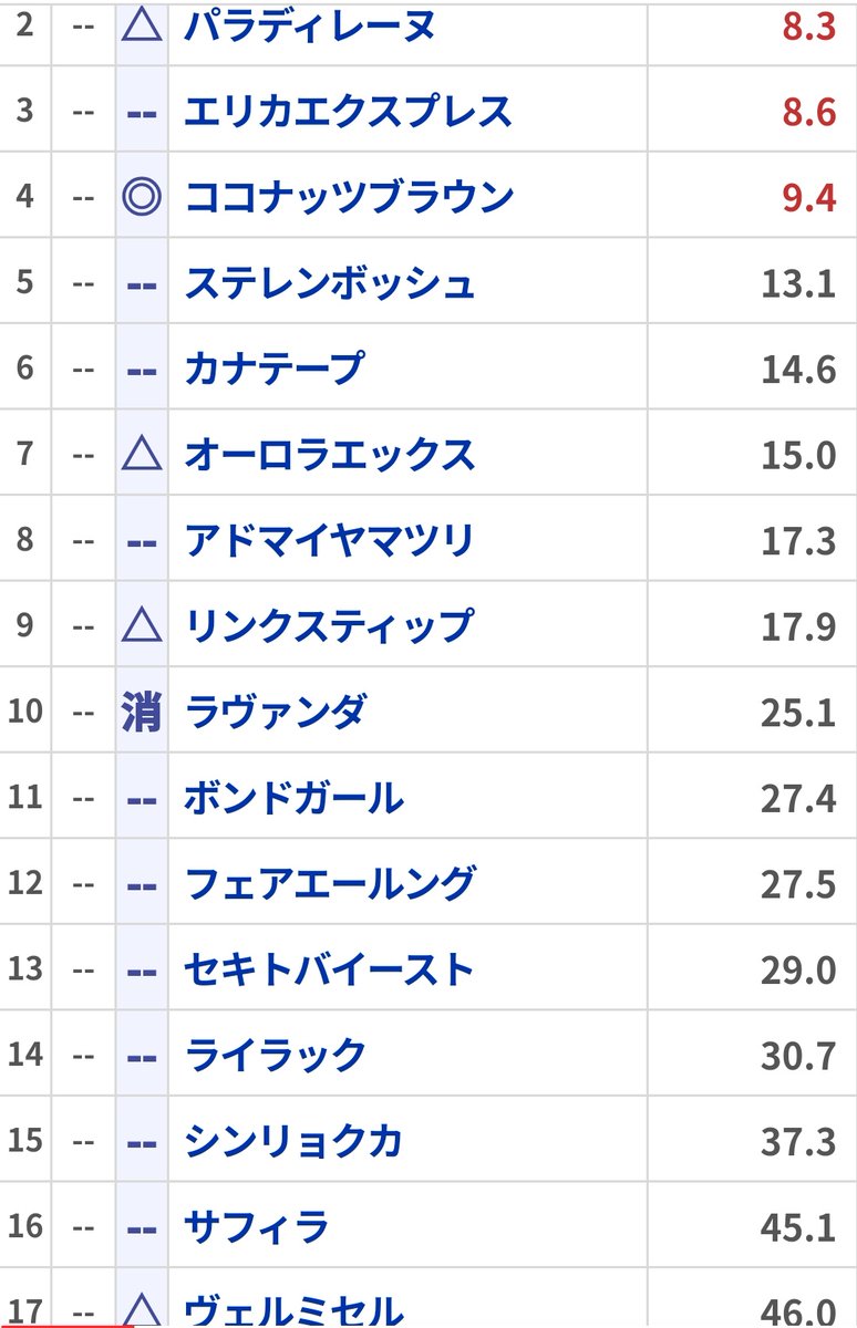 バルキュノ on X