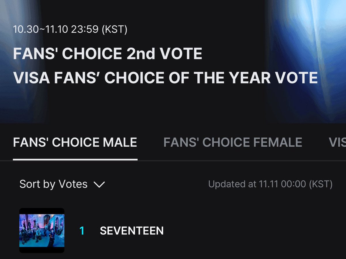 mnwndrafts's tweet image. WE DID IT CARATDEUL!! WE SECURED THE TOP 1, HUGS TO ALL CARATS THANK YOU FOR VOTING CARATS.🥹❤️

#2025MAMAVOTE #SEVENTEEN