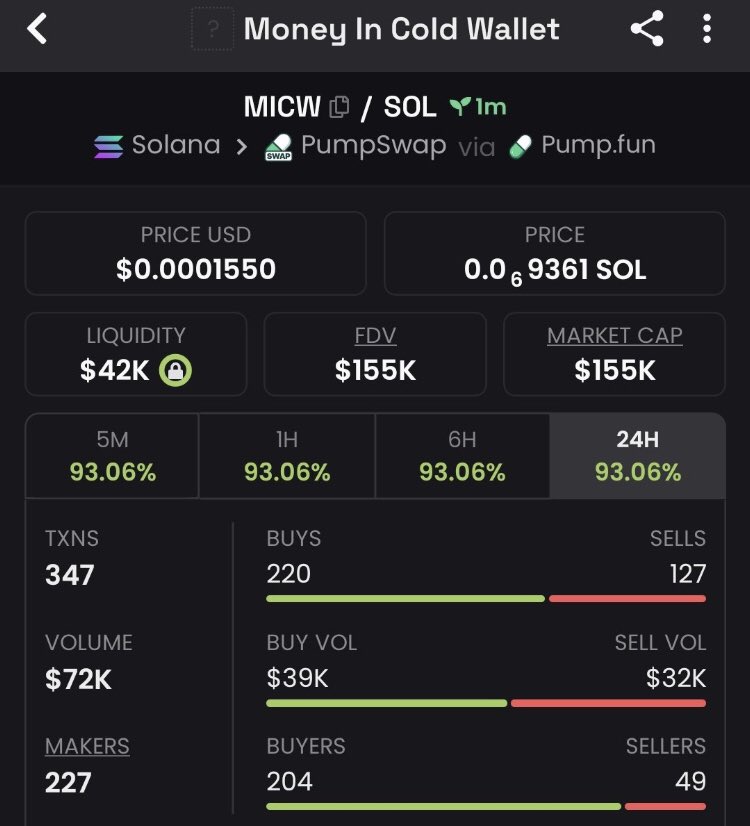 5x up on $MICW
Ca>>

fC2duqDWyaphTsMfPccZmDmDDGRgkv3WMcTXHeopump