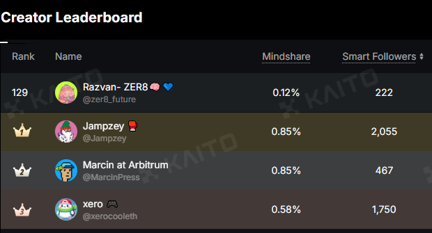 ya boy is back on the <a href="/arbitrum/">Arbitrum</a> top, alpha project thread incoming 💙