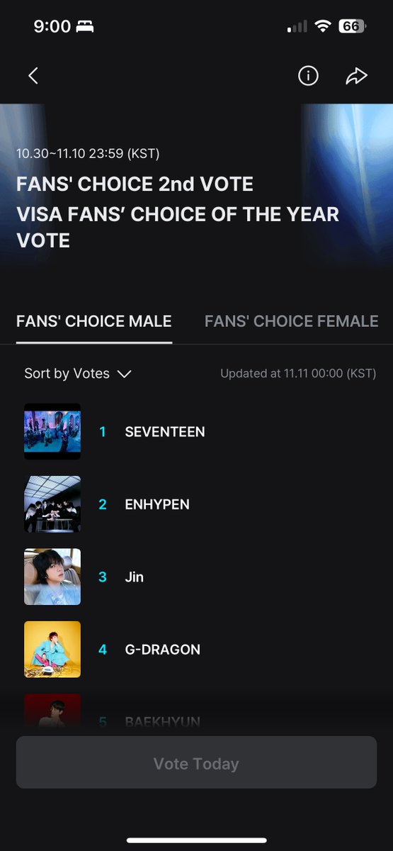 enhaonly01's tweet image. THANK YOU TO EVERY ENGENE WHO VOTED! 🙏🙏🙏

It ended like this but everyone don’t lose hope. Don’t delete the app yet! Being first in bonsang final doesn’t necessarily mean daesang is won.  We found that out last year.

BE PREPARED FOR LIVE VOTING! Recruit every engene to watch…