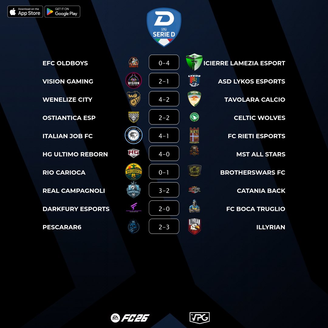 🏆 Final Scores
🇮🇹 <a href="/VPGItaly/">Virtual Pro Gaming Italy 🇮🇹</a> Serie D1
⚽️ Match #9
🗓️ 06/11/2025 - 22:40
🖥️ virtualprogaming.com/community/VPG-…

🇮🇹 <a href="/efc_oldboys/">EFC Oldboys</a> 0️⃣–4️⃣ <a href="/Icierre_Esport/">Icierre Lamezia</a>
🇮🇹 <a href="/VisionGamingPro/">Vision Gaming</a> 2️⃣–1️⃣ <a href="/ASDLykoseSports/">ASD Lykos eSports</a>
🇮🇹 <a href="/Wenelize_City/">Wenelize City</a> 4️⃣–2️⃣ <a href="/tavolaraesport/">tavolaraesport</a>
🇮🇹 <a href="/OstiaAnticaEsp/">Ostia Antica eSp</a> 2️⃣–2️⃣ <a href="/Celtic_Wolves/">🍀 CELTIC WOLVES 🐺</a>
🇮🇹 <a href="/italianjob_fc/">italian job fc</a>